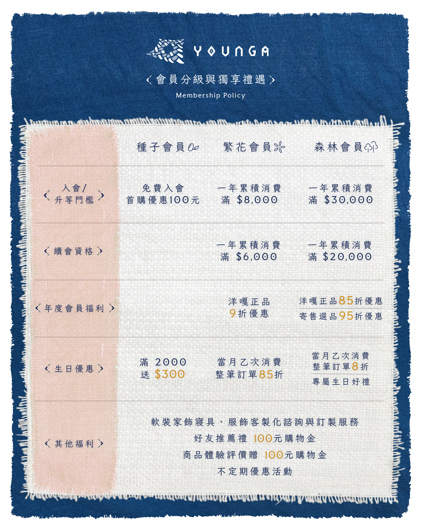 會員分級與獨享禮遇 Membership Policy